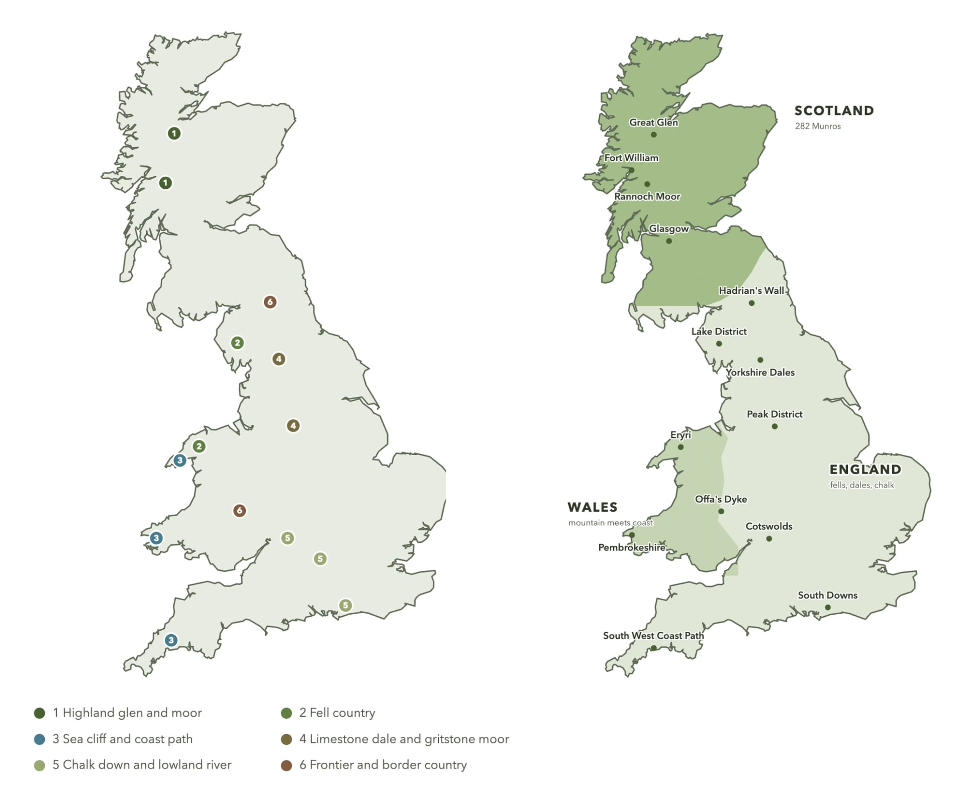 Two maps of Britain side by side, the six walking landscape types and the main walking areas