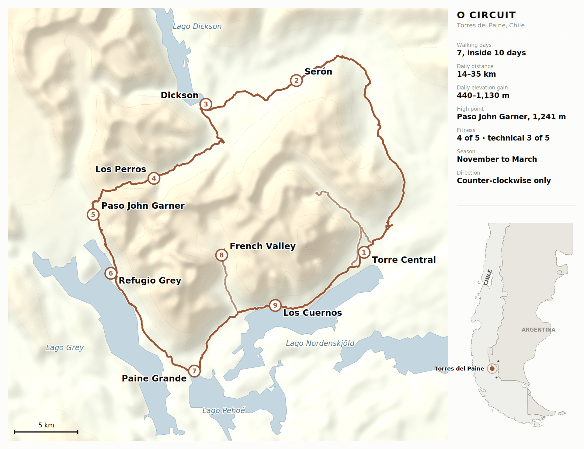 Carte du circuit O dans le parc national Torres del Paine, Chili montrant l'itinéraire de randonnée, les campings et les statistiques